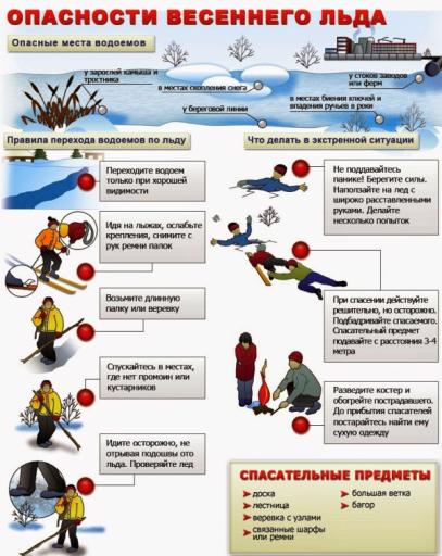 опасности весеннего льда